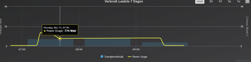 Afbeeldingslocatie: https://tweakers.net/i/AcP0_Gw-Cim59D3rQMhKRN0z_gk=/800x/filters:strip_exif()/f/image/RQ1euZELJIkjwpmsR9c9vR0c.png?f=fotoalbum_large