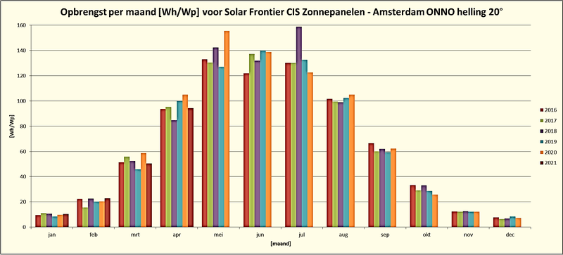 Afbeeldingslocatie: https://tweakers.net/i/Acn-PUjg8NWOzFgVPV-nQbNFPm0=/800x/filters:strip_exif()/f/image/6ZrnquKJ3x5pFshXnkd7gfnS.png?f=fotoalbum_large