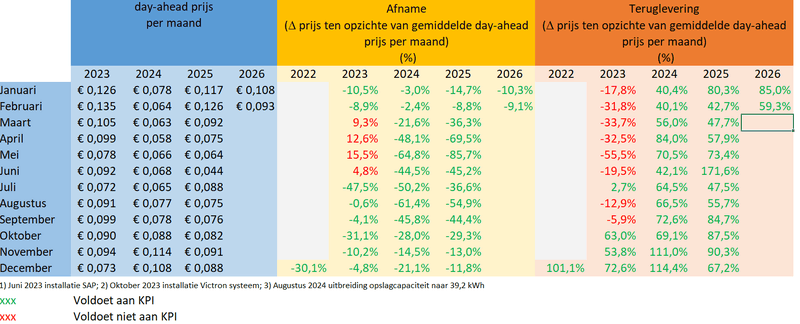 Afbeeldingslocatie: https://tweakers.net/i/Ad85ym8D7bk5jBi76Kk4RYMFgPI=/800x/filters:strip_exif()/f/image/Frh2wJOEgEyNsRLfIhPmmrtG.png?f=fotoalbum_large