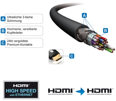 PureLink 5m HDMI/HDMI