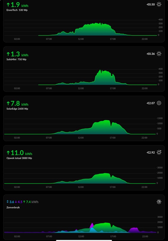 Afbeeldingslocatie: https://tweakers.net/i/AdnX7briY1tHnogzg1_MFtuYyzk=/x800/filters:strip_icc():strip_exif()/f/image/LBmvr2tLUbuWj9tu9asqWdr8.jpg?f=fotoalbum_large