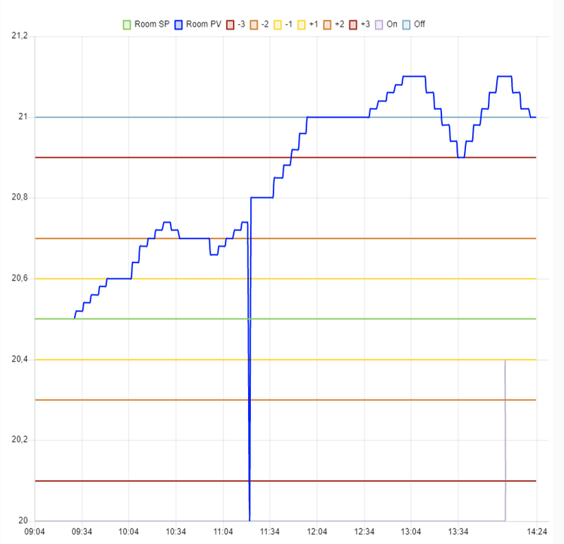 Afbeeldingslocatie: https://tweakers.net/i/AdsXMiOdtHxSow4Q5APno7iOspY=/800x/filters:strip_exif()/f/image/28pHkKL0vrXvrYZIF8zI7pT6.png?f=fotoalbum_large