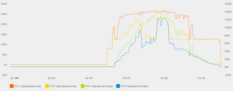 Afbeeldingslocatie: https://tweakers.net/i/Adu_9taq8IZpSixcXjTLRZ38tlY=/800x/filters:strip_exif()/f/image/ZG3z29lcjQbn9u6mB3ES6lcD.png?f=fotoalbum_large