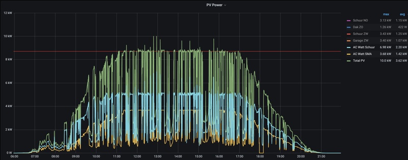 Afbeeldingslocatie: https://tweakers.net/i/AdzMMv6sCOnXRSxsR425hv-NYho=/800x/filters:strip_icc():strip_exif()/f/image/M96zWfKJKn0LIFP6rDpAZarz.jpg?f=fotoalbum_large