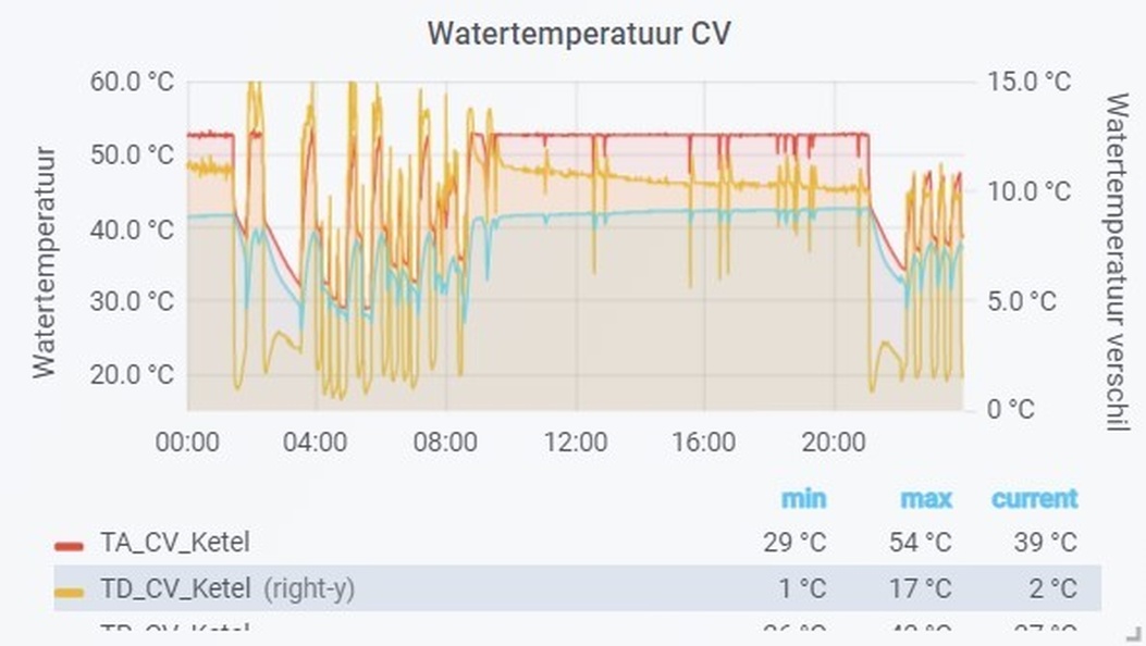 Afbeeldingslocatie: https://tweakers.net/i/Ae9A3qRCSkl2inFnPkAb4oWDEKo=/full-fit-in/4920x3264/filters:max_bytes(3145728):no_upscale():strip_icc():fill(white):strip_exif()/f/image/fagNk7pmVQgmlxp1Zjl3rJaS.jpg?f=user_large