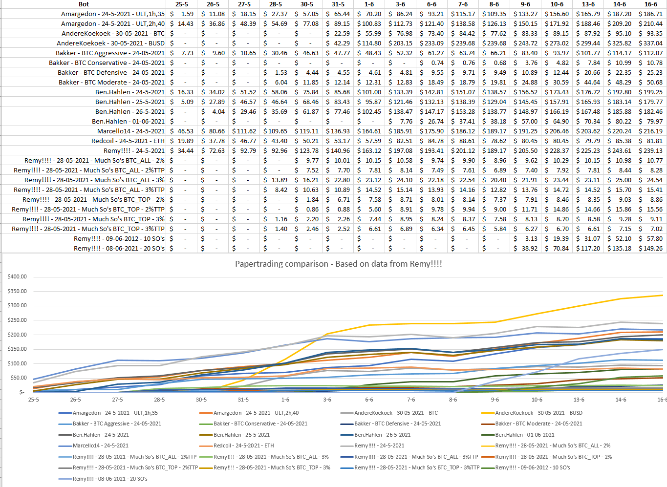 bots] Cryptocurrency automatisch handelen - Cryptocurrencies - GoT