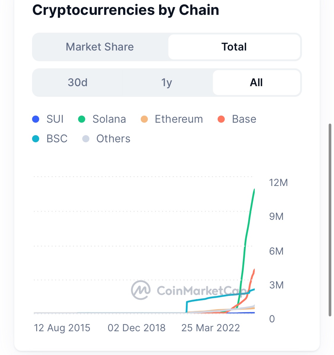 SC] Cryptocurrency Slowchat topic #30 ATH++ - Cryptocurrencies - GoT