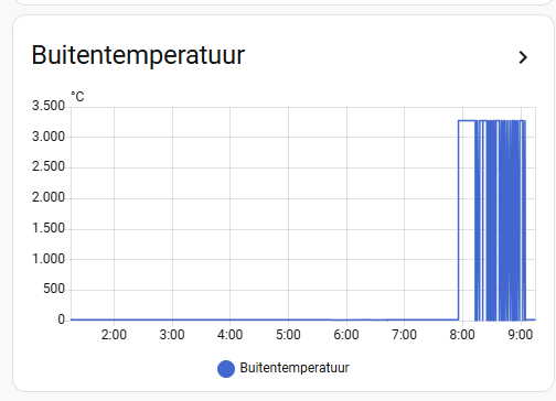 Afbeeldingslocatie: https://tweakers.net/i/AfH5_0S98sO7SHQHNdFYppwcduQ=/fit-in/4000x4000/filters:no_upscale():strip_exif()/f/image/cX3SOZzzQK6gAn5ZF7IrWBfB.png?f=user_large