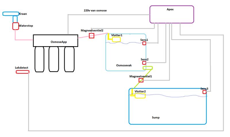 Afbeeldingslocatie: https://tweakers.net/i/AfUO1QXwreTYgdYbDdDzy46hulA=/800x/filters:strip_exif()/f/image/AfWXVq5EHsJxBIaTPXO0FQBr.png?f=fotoalbum_large