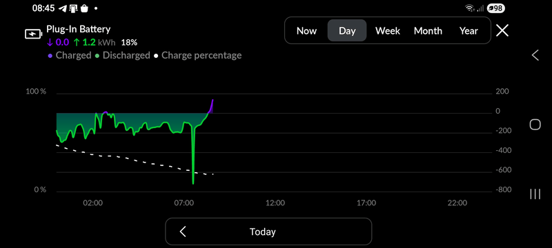 Afbeeldingslocatie: https://tweakers.net/i/AfWi6f9pXkvi54EOVDbKe4eAT6Y=/800x/filters:strip_exif()/f/image/x9GS5VChSRqDqItC9A25yDxn.png?f=fotoalbum_large