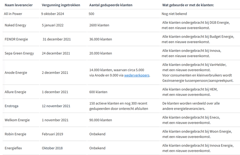Afbeeldingslocatie: https://tweakers.net/i/AfidCeeamfx2b2fbUi0kzD5vtTs=/800x/filters:strip_exif()/f/image/CZaKzM0YyYSeDTKahWzkxzNx.png?f=fotoalbum_large