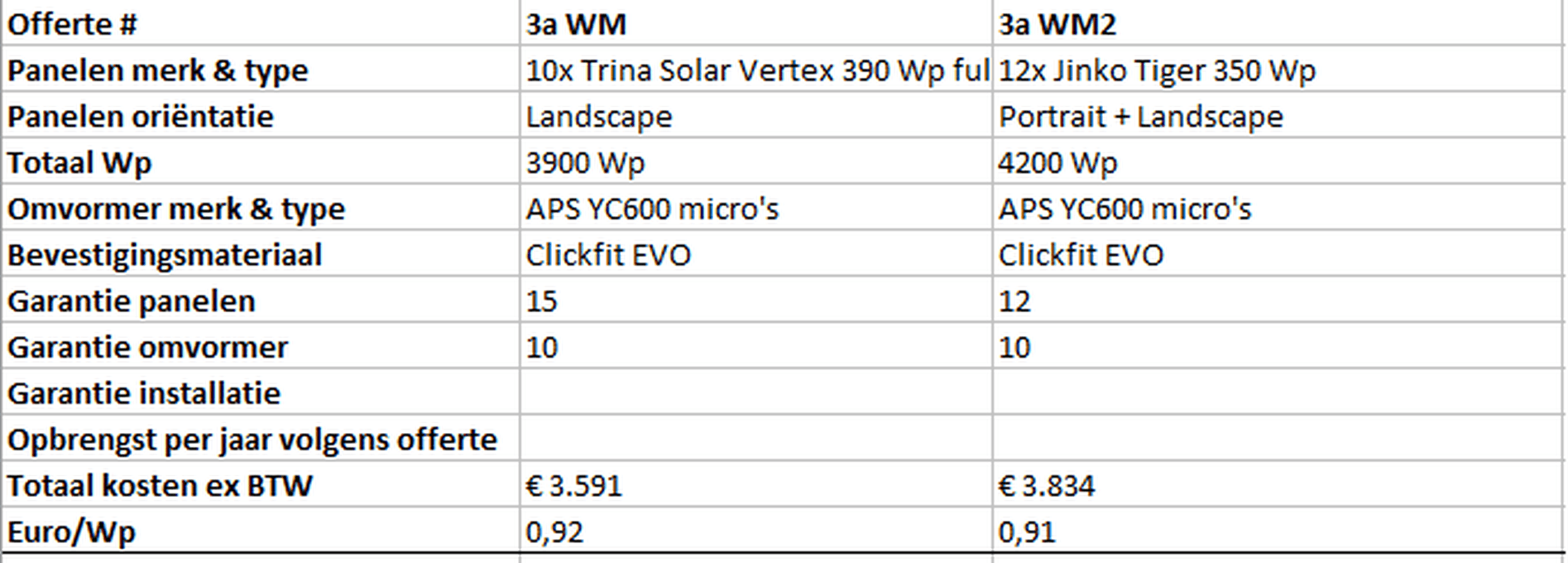 Afbeeldingslocatie: https://tweakers.net/i/Afm6Gn-x4fmo6MFMOIeqn7DzW-M=/full-fit-in/4000x4000/filters:no_upscale():fill(white):strip_exif()/f/image/JIAUdMsqg2xxazz6vKXBWYVa.png?f=user_large