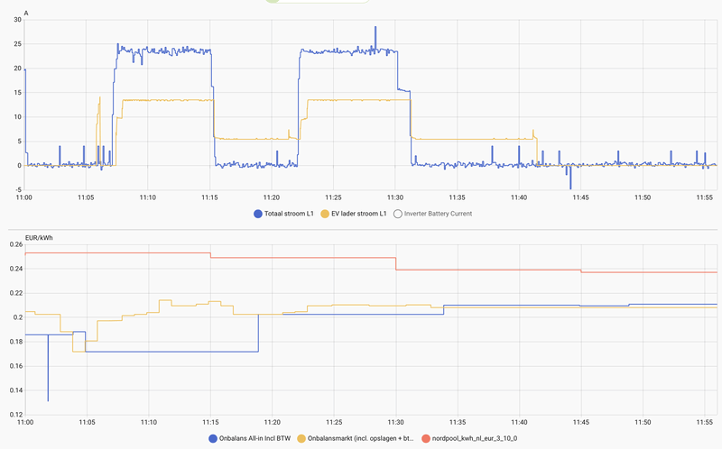 Afbeeldingslocatie: https://tweakers.net/i/AfwQKyuGJdzUAk4HAHk50JKlEY4=/800x/filters:strip_exif()/f/image/JeoBfvLM0qZn93UFZGaCyaSa.png?f=fotoalbum_large