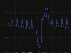 Afbeeldingslocatie: https://tweakers.net/i/AgquZgpZaGhlcMFeJbUlhkR43Mo=/234x176/filters:strip_exif()/f/image/tUbO8jjMAvNsuzvxqA4z8G0I.png?f=fotoalbum_medium