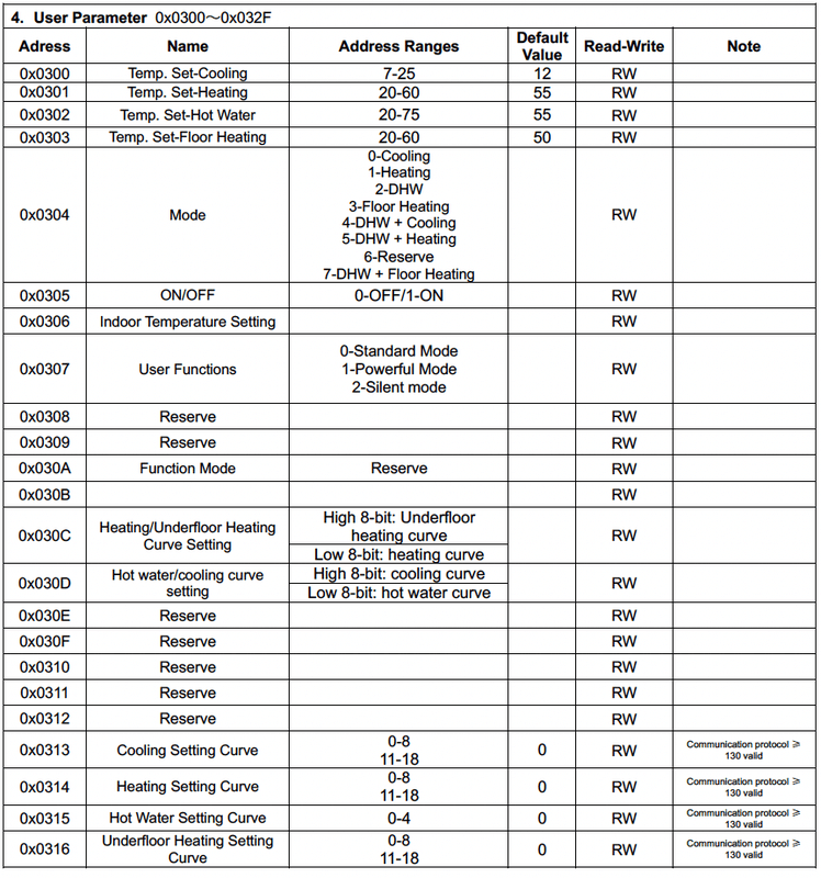 Afbeeldingslocatie: https://tweakers.net/i/AhSAx2XrU3PcLjSwdYkR-TDLV78=/x800/filters:strip_exif()/f/image/upz2OUTqeRpcWH7inShI5IJA.png?f=fotoalbum_large