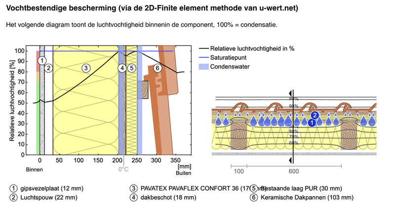 Afbeeldingslocatie: https://tweakers.net/i/AiEZOEciS_zZnRxBUj5DSwllLT8=/800x/filters:strip_exif()/f/image/useSOFcEAVRwkUd3Dyf9V9iX.png?f=fotoalbum_large
