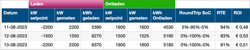 Afbeeldingslocatie: https://tweakers.net/i/AiFgDMJf1eSAXNNa9zfA3JYDfB0=/800x/filters:strip_exif()/f/image/GqyUyHhv5xlQbvWxlOl8Fe7h.png?f=fotoalbum_large