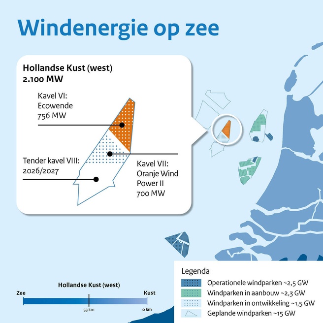 Ecowende kavel Hollandse Kust West windmolens windenergie