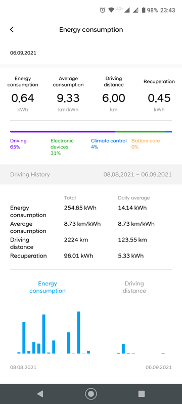 Afbeeldingslocatie: https://tweakers.net/i/AjFxAsSi-X8SiOpPxgv1J7_zSZY=/x800/filters:strip_exif()/f/image/iweHriJp9LYcuiwqcPWPWDcy.png?f=fotoalbum_large