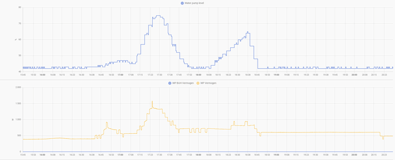 Afbeeldingslocatie: https://tweakers.net/i/AjsO3gbwZsqgikUxeXwi0UEIHo4=/800x/filters:strip_exif()/f/image/xD0NTsMUFSXlDg6KojsPOWyb.png?f=fotoalbum_large