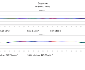 Calman-rapporten sdr - LG W6