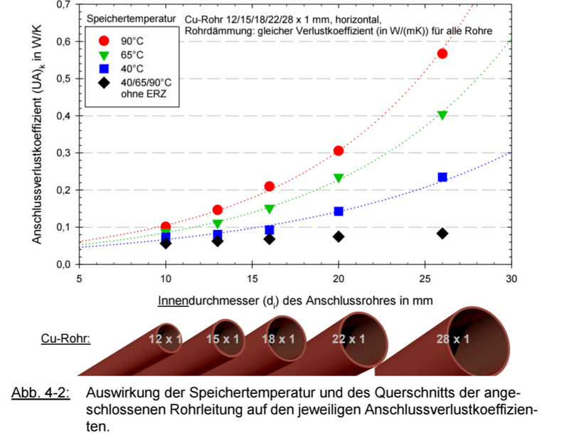 Afbeeldingslocatie: https://tweakers.net/i/AksqDEQWmMgfz6-8dEbGQrDVr8I=/800x/filters:strip_exif()/f/image/5W6nLxWQt5JDZNH5AsvcdazN.png?f=fotoalbum_large