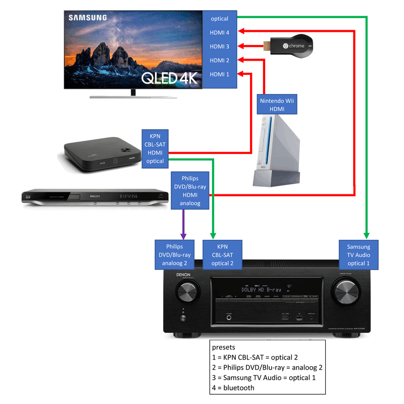 Afbeeldingslocatie: https://tweakers.net/i/Al40-oGjhA1QNUo6EwM9_HdQmvs=/800x/filters:strip_exif()/f/image/yZ8XLsI7ykpYD7L7FUsItWmR.png?f=fotoalbum_large