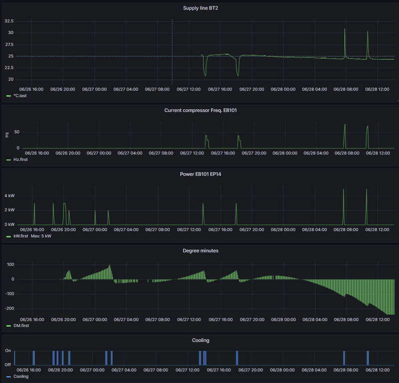 Afbeeldingslocatie: https://tweakers.net/i/AlMaHCYoTM4fx1Z36VBGrDmXBz0=/800x/filters:strip_exif()/f/image/VB1ydvFUkTAOXXJI4w0t8Yl7.png?f=fotoalbum_large