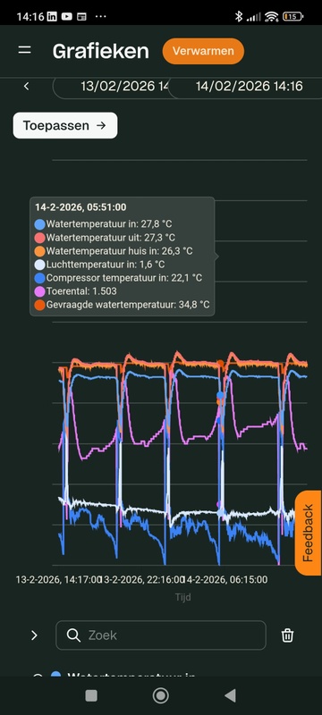 Afbeeldingslocatie: https://tweakers.net/i/AoPf0P5T7CdXmWK876Zp-VueI_8=/x800/filters:strip_icc():strip_exif()/f/image/eZOY0eKFYsu2JxP7kAlkTnfO.jpg?f=fotoalbum_large