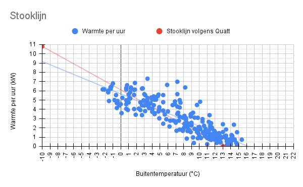 Afbeeldingslocatie: https://tweakers.net/i/Aojhkce4971099gUnbgpy1s4_FA=/fit-in/4000x4000/filters:no_upscale():strip_exif()/f/image/omNm80k9QVoHBG2LDZeYSYQS.png?f=user_large