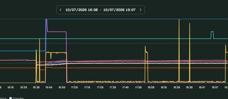 Afbeeldingslocatie: https://tweakers.net/i/ApTyOxZuJrRCt6E-d3Ll5pVZ-e4=/800x/filters:strip_icc():strip_exif()/f/image/VqKNa1UHD5E2uXZE5rYDKzdu.jpg?f=fotoalbum_large