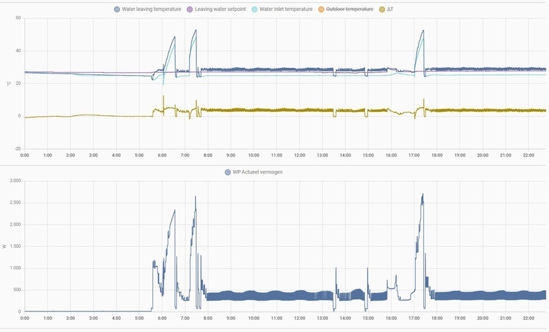 Afbeeldingslocatie: https://tweakers.net/i/ApW53IgqaITj7Q8UUtN1uvRKSTo=/800x/filters:strip_icc():strip_exif()/f/image/YmaYpQUg5LdzjGfBNsteeBxn.jpg?f=fotoalbum_large