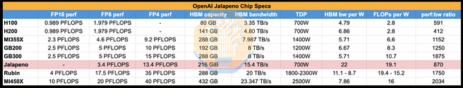 Jalapeño benchmark. Bron: Semi Analysis