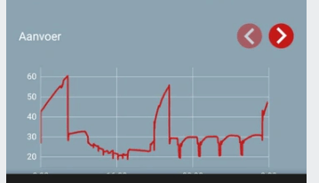 Afbeeldingslocatie: https://tweakers.net/i/AqC8cRCfzjI7Sxv1gRDUG6gchU0=/fit-in/4000x4000/filters:no_upscale():strip_exif()/f/image/AHX2vF2h855UQhKiZcAX5myz.png?f=user_large