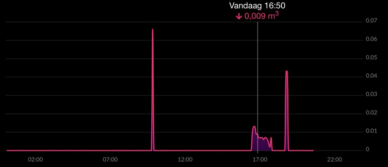 Afbeeldingslocatie: https://tweakers.net/i/AqSUcJZJ2CjAk_zB2NIR5ZlgHpE=/800x/filters:strip_icc():strip_exif()/f/image/vYFabwCb11egU2Nzj0hnt1Ww.jpg?f=fotoalbum_large