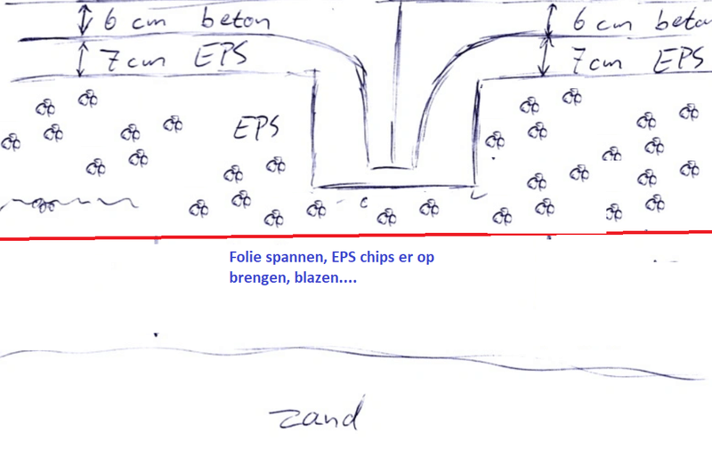 Afbeeldingslocatie: https://tweakers.net/i/ArOWCU6w7V7_qGe4QNGg76STlQs=/800x/filters:strip_exif()/f/image/dakKp4rwVf8IQUyuona5JiEp.png?f=fotoalbum_large