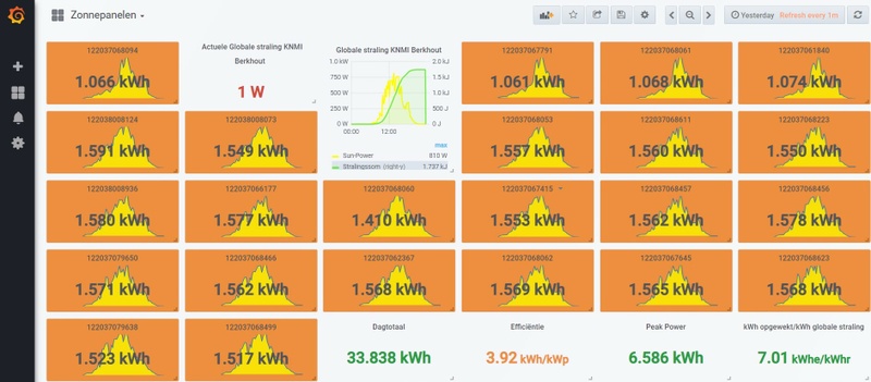 Afbeeldingslocatie: https://tweakers.net/i/As20JB1GfZIhODoORJJQLmQ-Lsw=/800x/filters:strip_icc():strip_exif()/f/image/p65xxgNZNxMO2krd7hTEw0nG.jpg?f=fotoalbum_large
