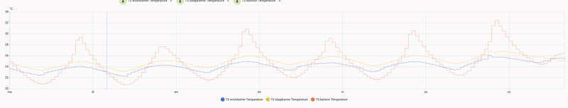 Afbeeldingslocatie: https://tweakers.net/i/AsYGnrkHv2G6cBxev6flfu94qD4=/800x/filters:strip_exif()/f/image/BQ0tjPjYmPNGsRvb5O3i5wYk.png?f=fotoalbum_large