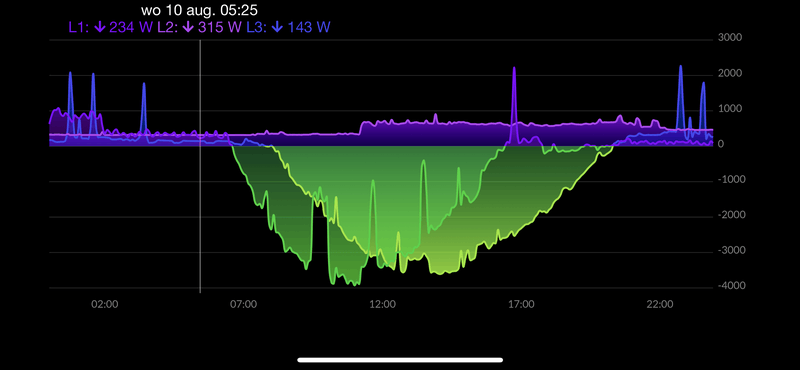 Afbeeldingslocatie: https://tweakers.net/i/AshUIsZOp-8cZ0VuJFvGb2JSlmk=/800x/filters:strip_exif()/f/image/jkGGqzY0dTvZyW4XL2KrPWwE.png?f=fotoalbum_large