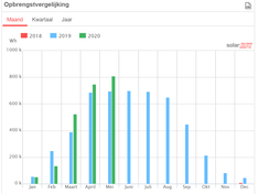 Afbeeldingslocatie: https://tweakers.net/i/AspEm9cU-3iYNrZMAgUS_-Yj4gM=/234x176/filters:strip_exif()/f/image/xPQabSmFkzTxO6GJ2MjlvlOX.png?f=fotoalbum_medium