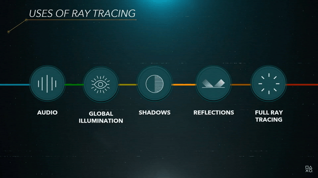 Raytracing Sony PlayStation 5