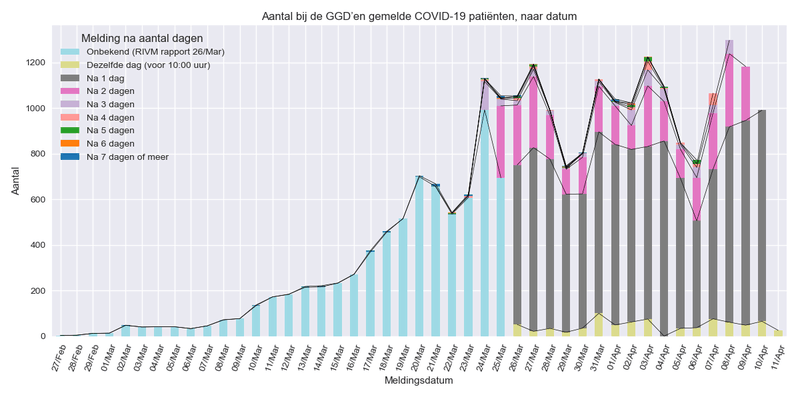 Afbeeldingslocatie: https://tweakers.net/i/AtRd9gjUWN4OCzXmlbx3UT5jCgc=/800x/filters:strip_exif()/f/image/y5UQyVsgXUFe0445dPMmLYNS.png?f=fotoalbum_large