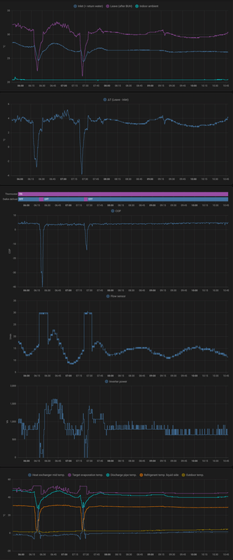 Afbeeldingslocatie: https://tweakers.net/i/AtfnB94mVk__6K9FvCxBxmfI2kc=/x800/filters:strip_exif()/f/image/vbhWBw8G6tkFTxSRNoBtPnR1.png?f=fotoalbum_large