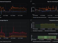 Afbeeldingslocatie: https://tweakers.net/i/AuAg06F3kD0YftfhSYY-xmeoHIM=/234x176/filters:strip_exif()/f/image/5jlvz7oN7iwpHhF7XkLOopOc.png?f=fotoalbum_medium