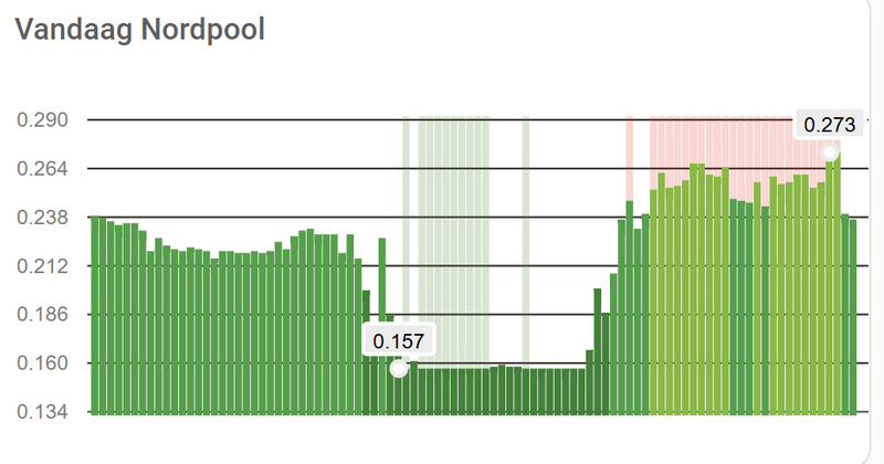 Afbeeldingslocatie: https://tweakers.net/i/AuHnhZWEYucVbF2cWs83G0BuedI=/800x/filters:strip_exif()/f/image/ZXGcsLCPDUC4HcUFbFZOQet5.png?f=fotoalbum_large
