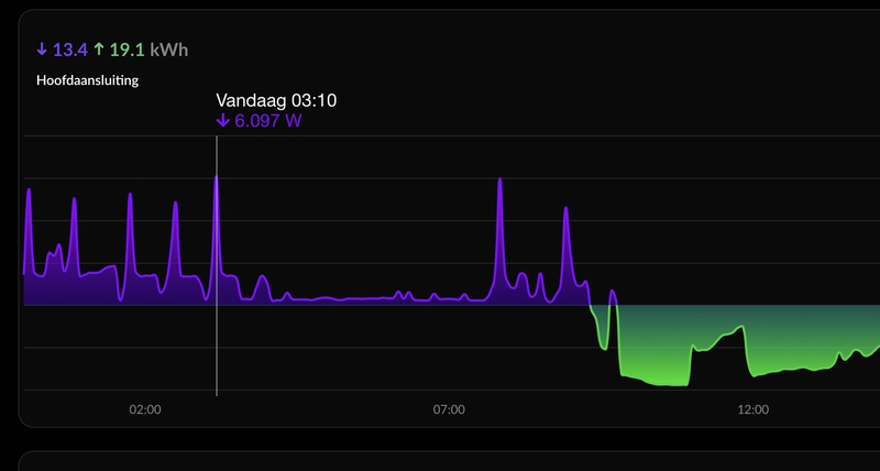 Afbeeldingslocatie: https://tweakers.net/i/Auzs_iZ7e8KWXgPTb3LuOcWfVv4=/800x/filters:strip_icc():strip_exif()/f/image/IxLWZ7vNhJiR2JPV3xbe98N8.jpg?f=fotoalbum_large