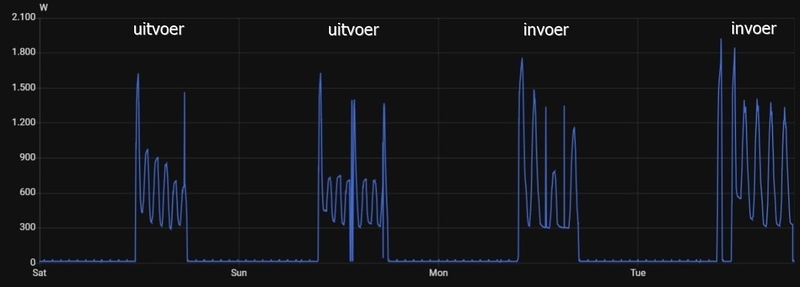 Afbeeldingslocatie: https://tweakers.net/i/AwdYdugw_naE18q4qYFcM_EMJe4=/800x/filters:strip_icc():strip_exif()/f/image/XJb7ofpPnImXwdOjCMpkV5iM.jpg?f=fotoalbum_large