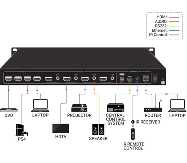 Black Box AVS-HDMI2-4X4