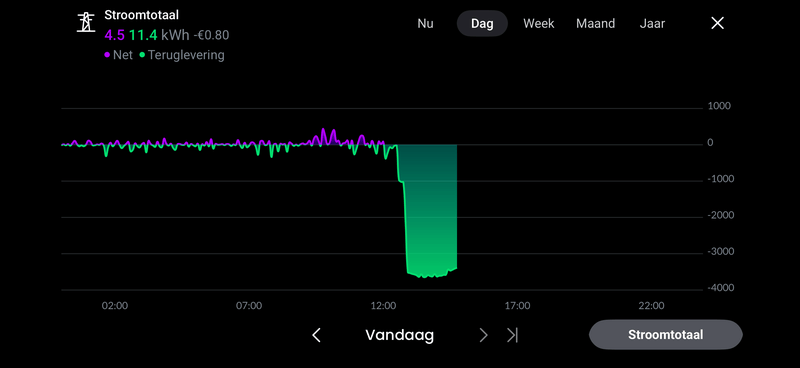 Afbeeldingslocatie: https://tweakers.net/i/Ax1RuNmP1y7I5uTxIAiKp5N7V2E=/800x/filters:strip_exif()/f/image/AFGxqhkfgi37vyiCEYagYICB.png?f=fotoalbum_large