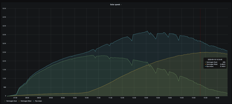 Afbeeldingslocatie: https://tweakers.net/i/AxFlQOdcqIe9Ccs-N6Rs5H-M2tQ=/800x/filters:strip_exif()/f/image/QYI9rq9r7w6R21O8JVBuiAuV.png?f=fotoalbum_large